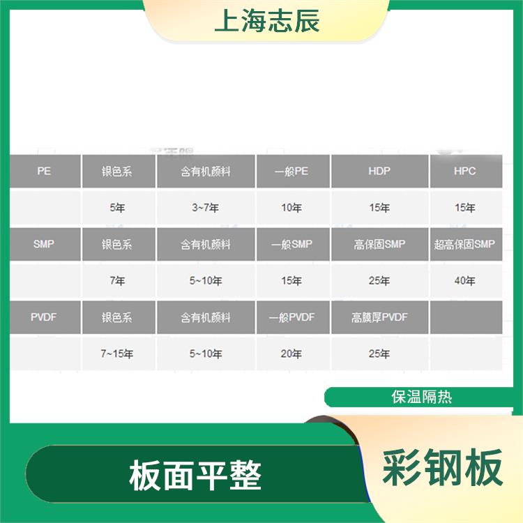 烨辉彩涂卷 安装方便 变形能力强