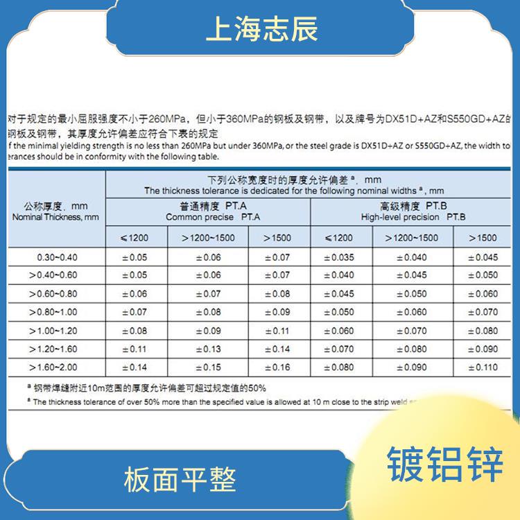 DC51D镀铝锌板 保温隔热 良好的导电性能