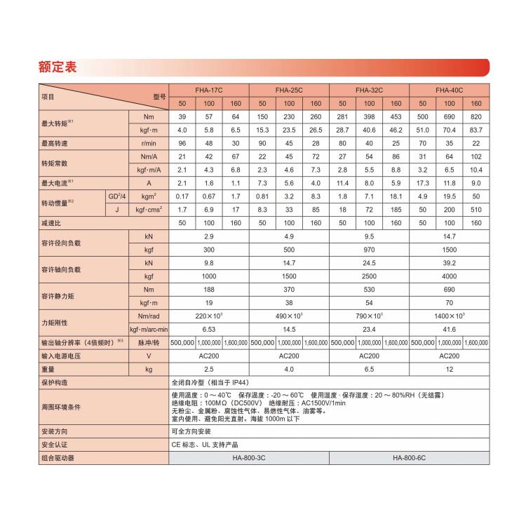 日本哈默纳科电机 设备应用HD执行元件FHA-17C-50-US250