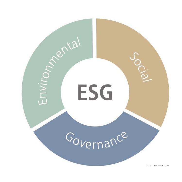昆明ESG认证文件
