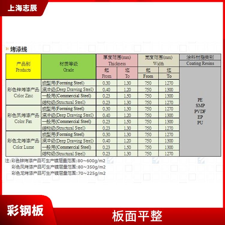 闽台烨辉镀铝锌 保温隔热 不需另做防水处理