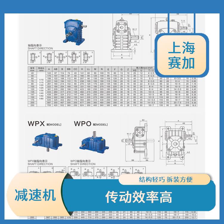 WPKS減速機 諸多環境一機搞定 獲得低慣性矩