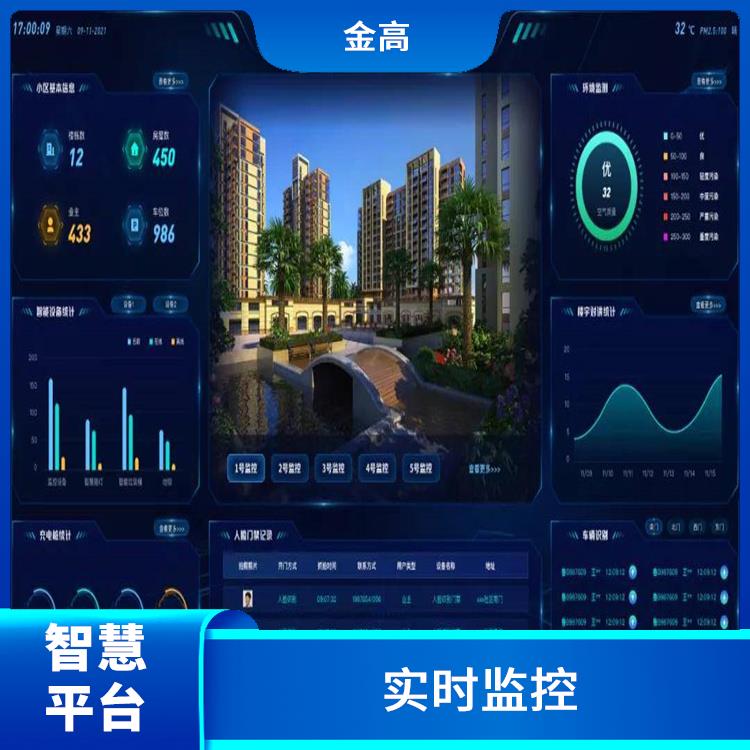 高新区智慧智能校园 实时监控