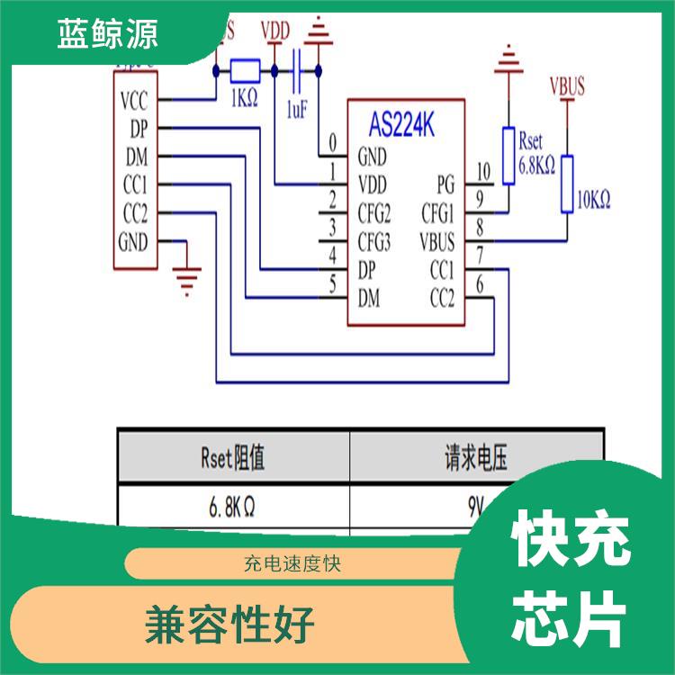 具有多種保護(hù)功能 CH224價(jià)格 低功耗設(shè)計(jì)