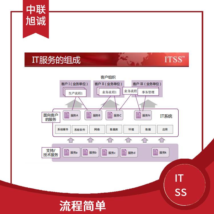 宜春ITSS服务经理培训 具备较强的综合素质 满足客户需求