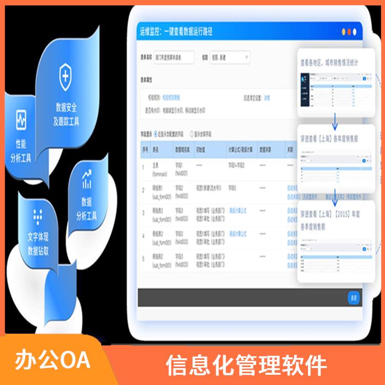 信息化管理軟件 OA 杭州濱江OA致遠(yuǎn)OA多少錢