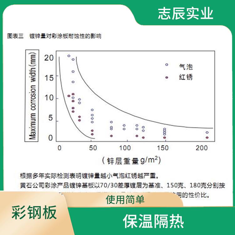 宝钢分厂银灰色 安装方便 良好的导电性能