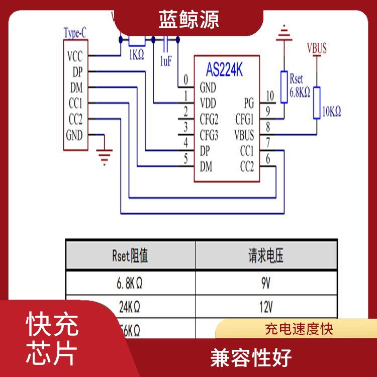 CH224 充電速度快 具有多種保護(hù)功能