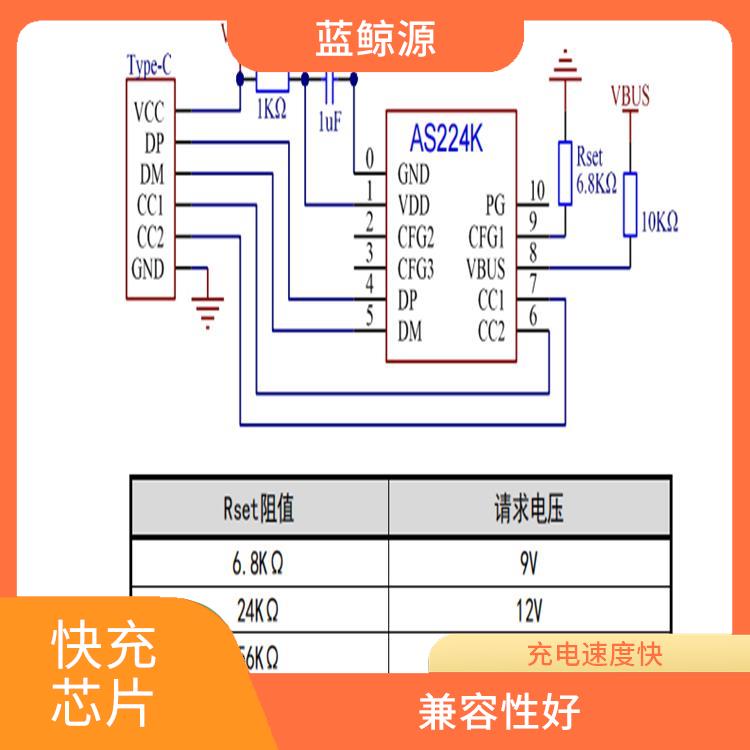 能确保设备的安全运行 集成度高 12V诱骗芯片