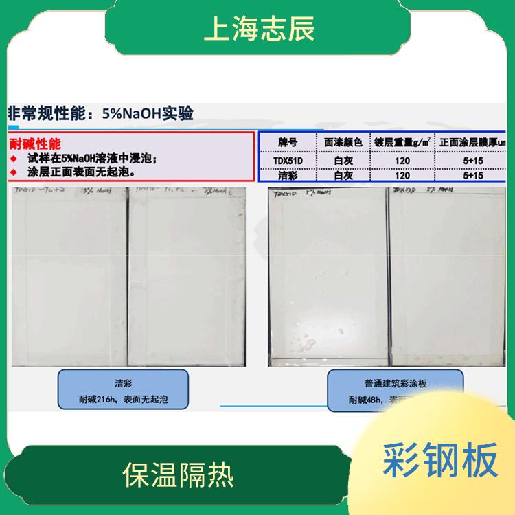马钢彩涂板 施工方便 颜色丰富