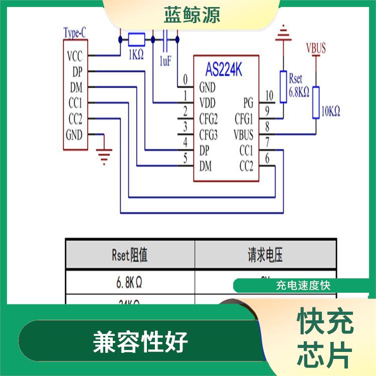 充电速度快 AS224K 能确保设备的安全运行