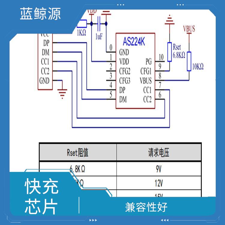 PD3.0誘騙芯片 充電速度快 能確保設(shè)備的安全運(yùn)行