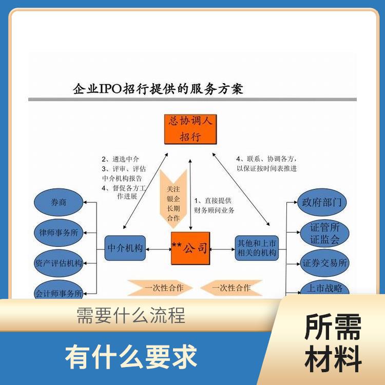 深圳光明龙华公司企业破产顾问找深圳盛莱 所需材料