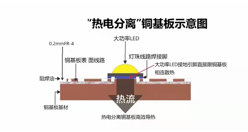 河南热电分离铜基板厂家电话 深圳市久宝科技供应