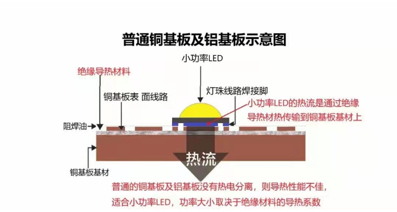 四川灯条铜基板定制 深圳市久宝科技供应