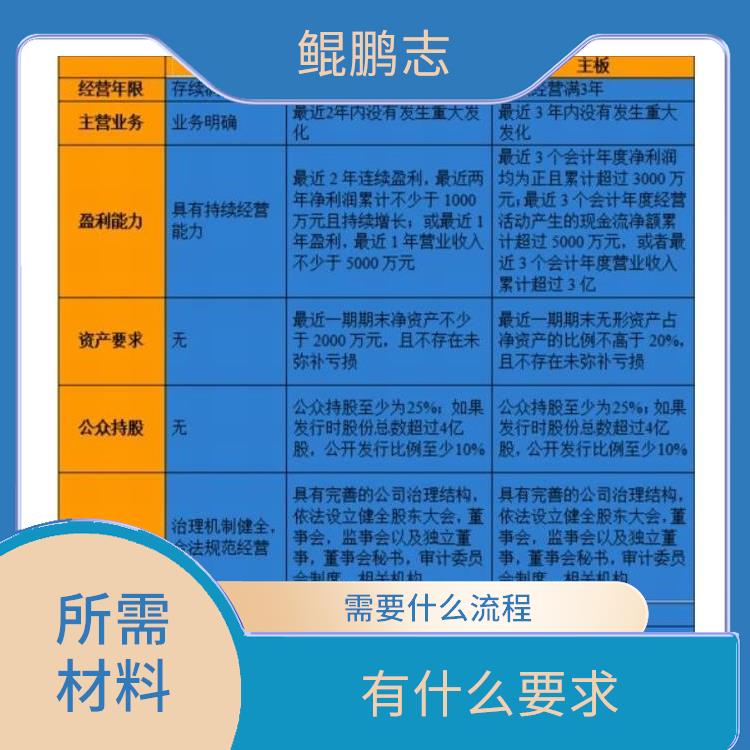深圳公明平湖公司股权激励深圳盛莱企管 需要什么流程