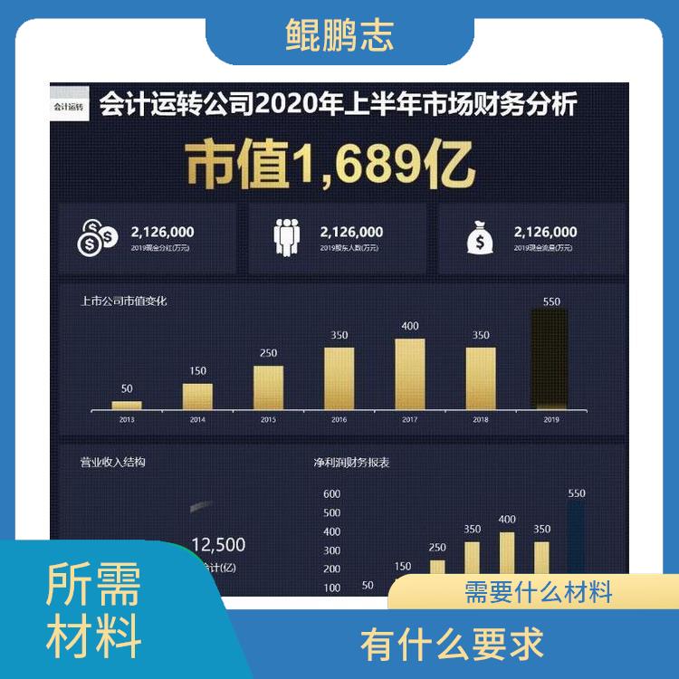 深圳华强北公司财税托管税务疑难找盛莱企管 需要什么流程