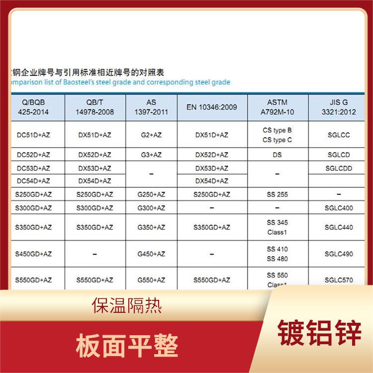 覆铝锌钢板 板面平整 重量轻 强度高