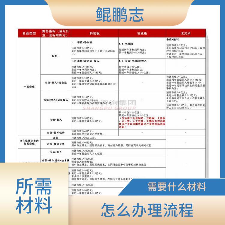 深圳蛇口西丽公司家族企业财务咨询应该怎样操作 需要哪些条件