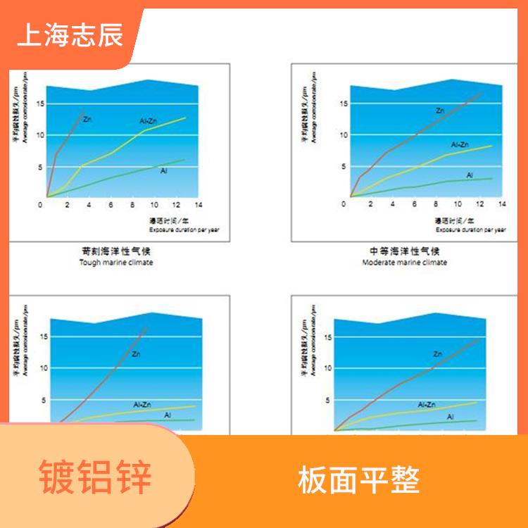 DC51D镀铝锌 使用简单 重量轻 强度高