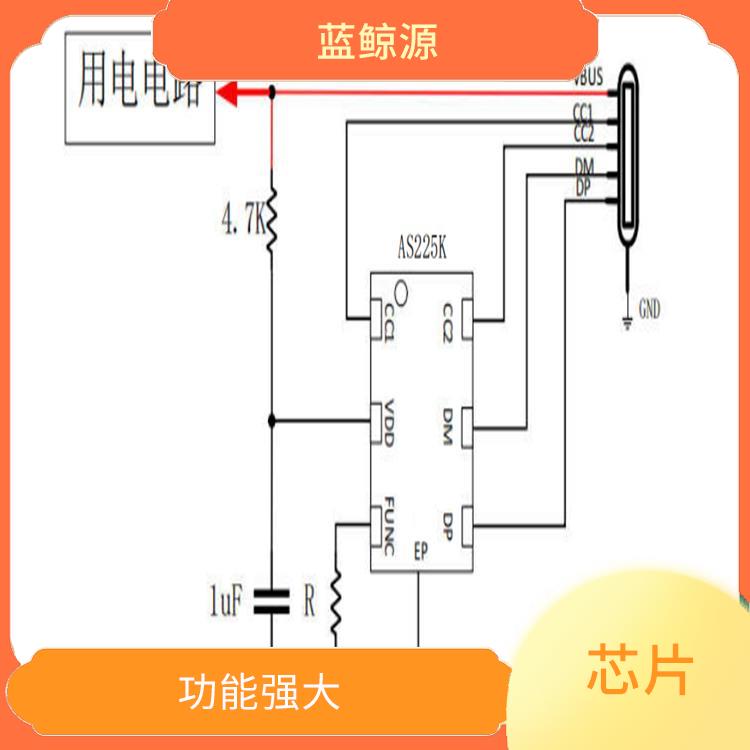 PD受電協(xié)議芯片 功能強大 小巧的封裝