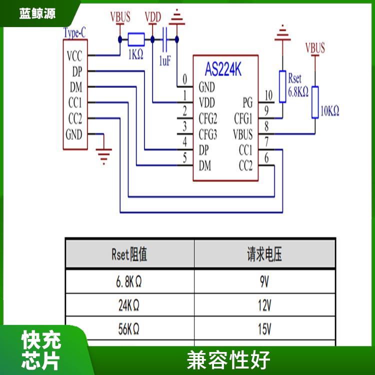 快充頭誘騙芯片 集成度高 能確保設(shè)備的安全運(yùn)行