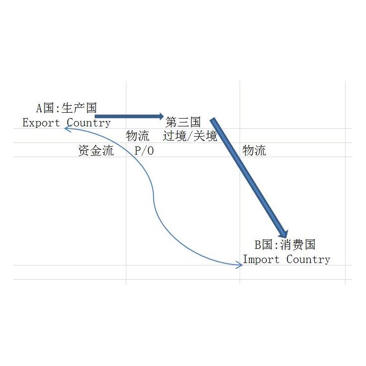 中国转口*三国日本原产地证明 申请时间多久