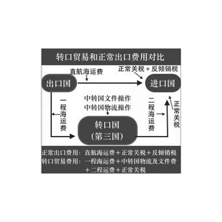 中国转口*三国中国香港原产地证明 怎么申请