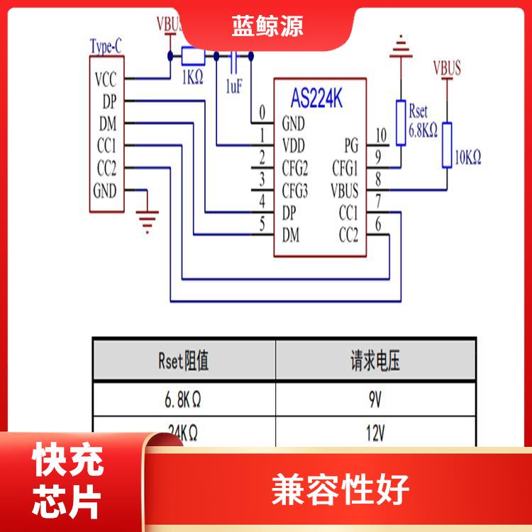 快充协议芯片 具有多种保护功能 低功耗设计