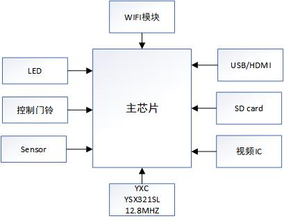 圖片1