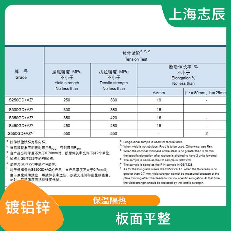 镀铝锌优耐板 板面平整 整体刚性好