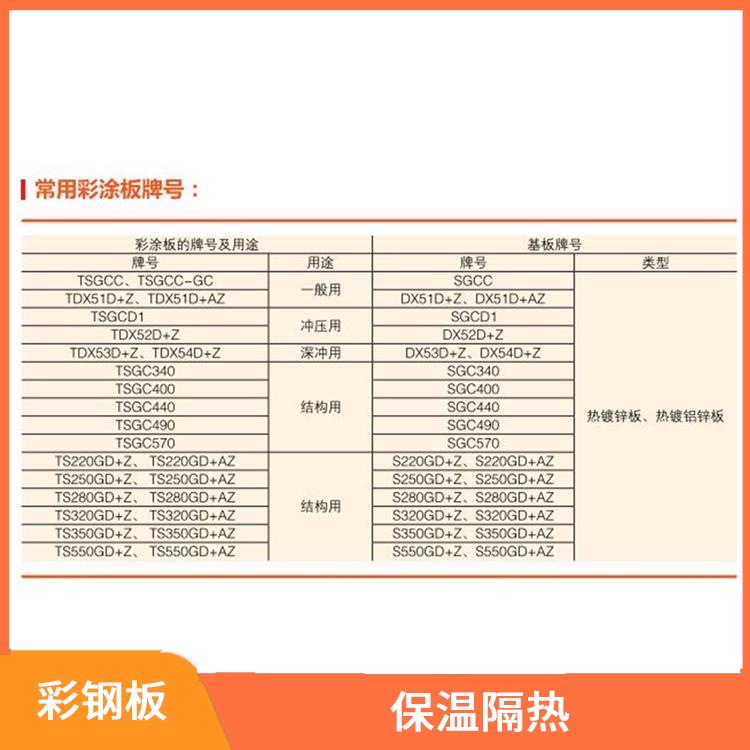 马钢畜牧彩钢板 色彩丰富 颜色丰富