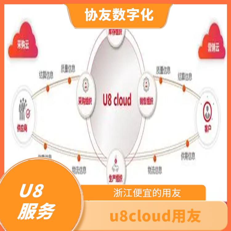 u8cloud手冊|杭州便宜的用友|用友浙江服務(wù)中心