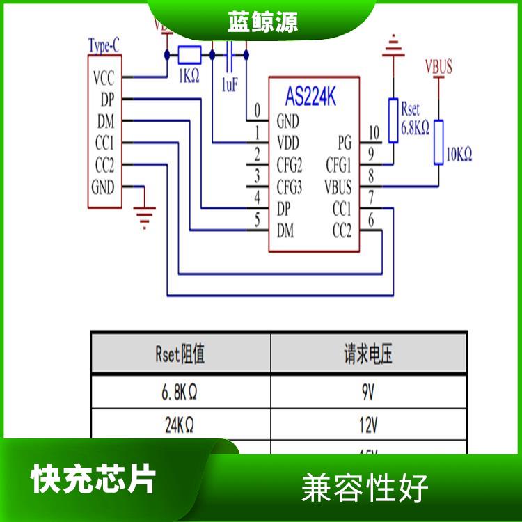 可適用于多種應(yīng)用場景 使用壽命較長 12V誘騙芯片