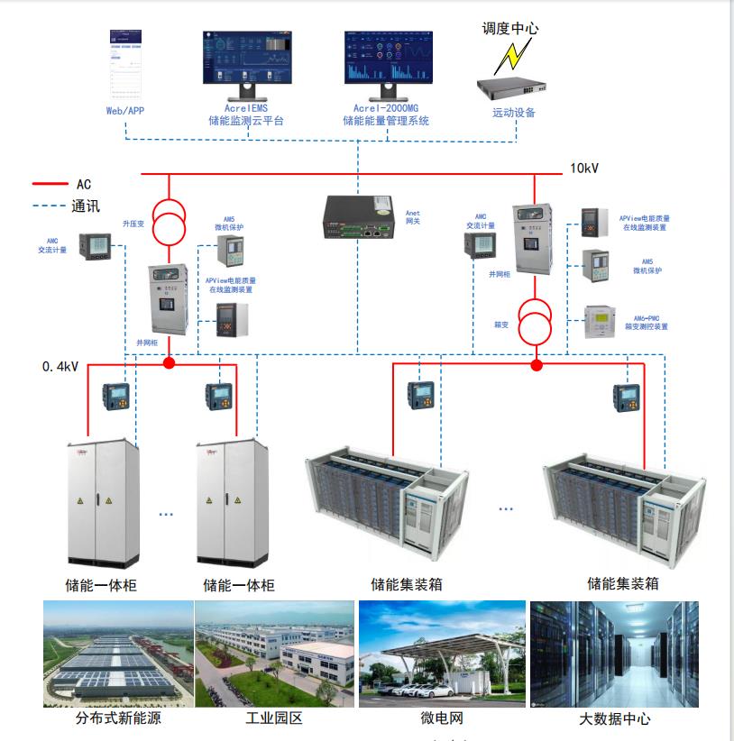 安科瑞Acrel-2000MG工商业储能站能量管理系统
