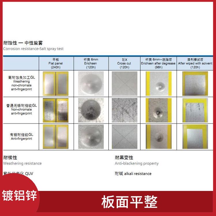 DC53D镀铝锌 使用简单 不需另做防水处理