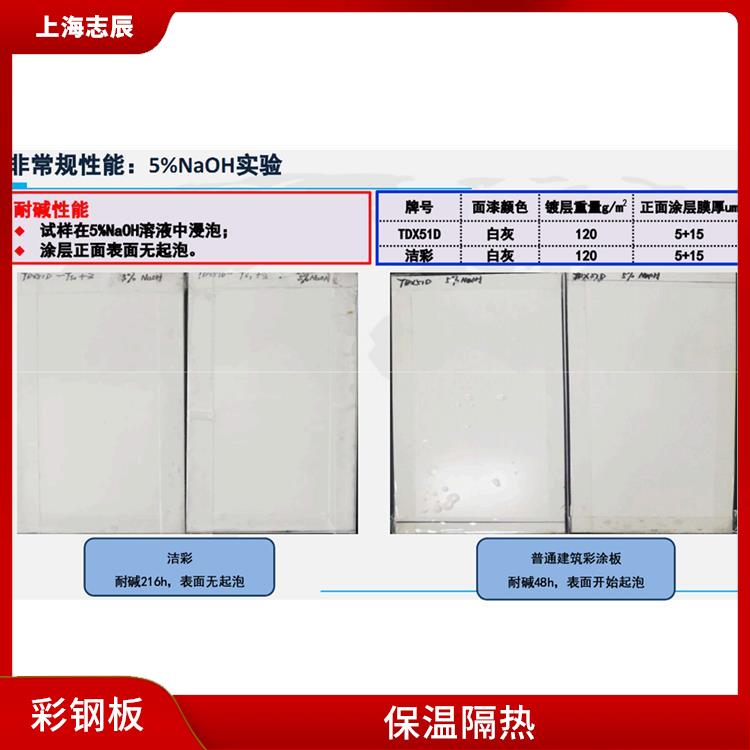 马钢高耐候彩板 防火阻燃 颜色丰富