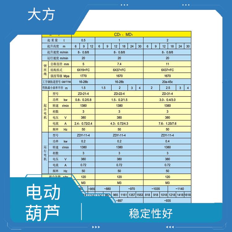 电动葫芦 轻便易携 适用范围广泛
