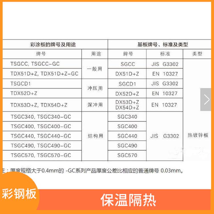 宝武马钢彩钢板 耐久性好 使用寿命较长