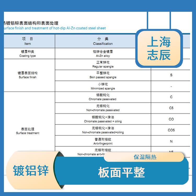 DC51D镀铝锌板 使用简单 良好的导电性能