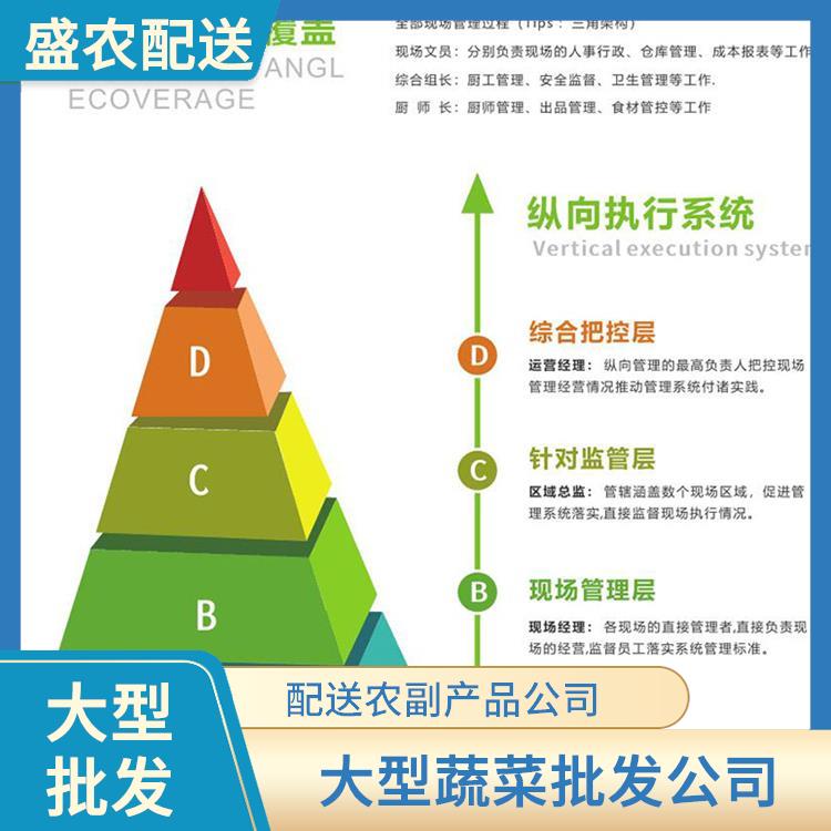 常平饭堂食材配送服务公司 工厂食堂送菜服务 提供一站式平价蔬菜配送服务