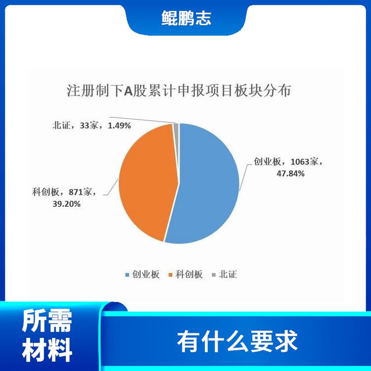 深圳民治布吉公司有形/无形资产评估找深圳盛莱 有什么要求