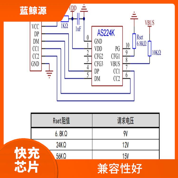 CH224 支持多种充电模式 低功耗设计