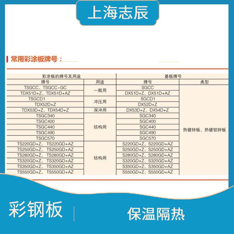 马钢彩钢板 防火阻燃 防火性能好