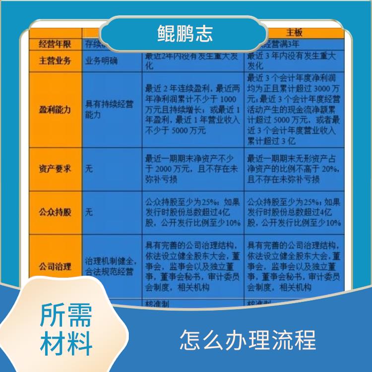 深圳福田罗湖公司民营企业与私人客户详细设计方案 需要什么流程