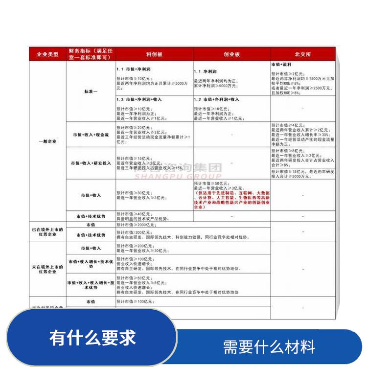 深圳宝安南山公司股权激励应该怎样操作 手续有那些