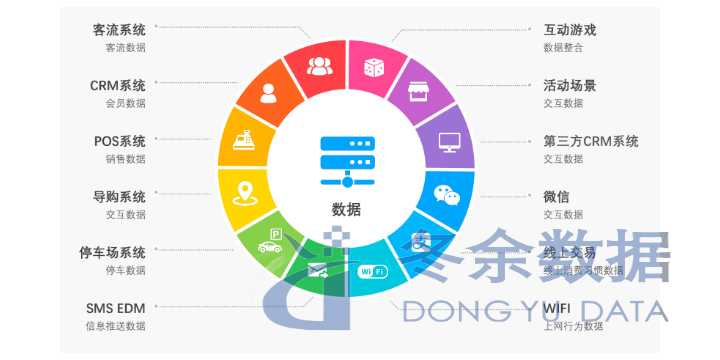 山西CRM会员 服务为先 上海市冬余数据科技供应