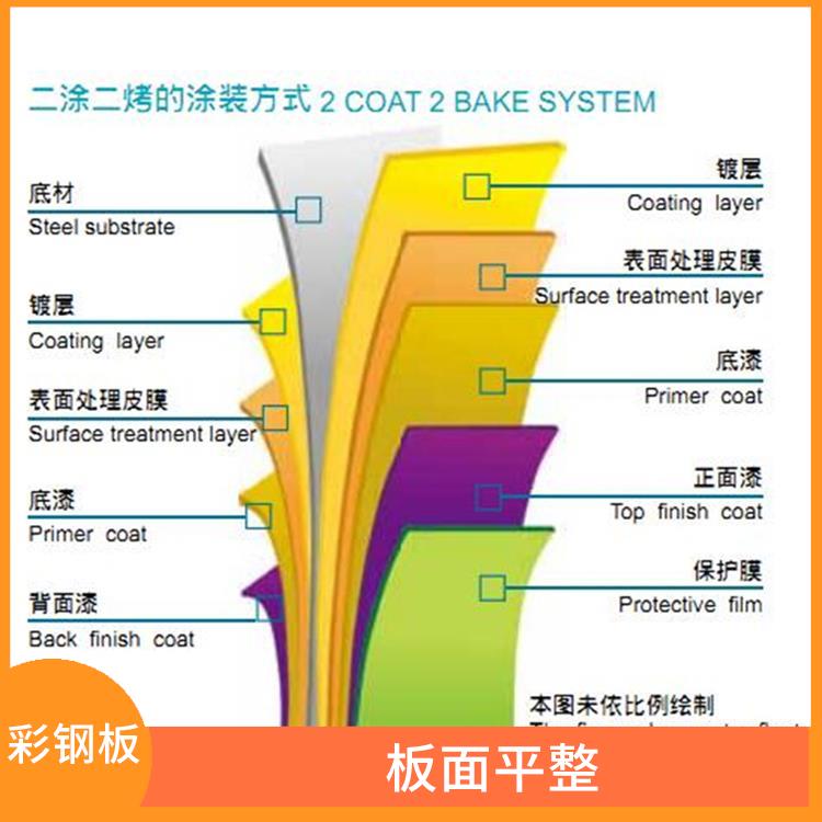 中国台湾烨辉彩钢板 性能稳定 不需另做防水处理