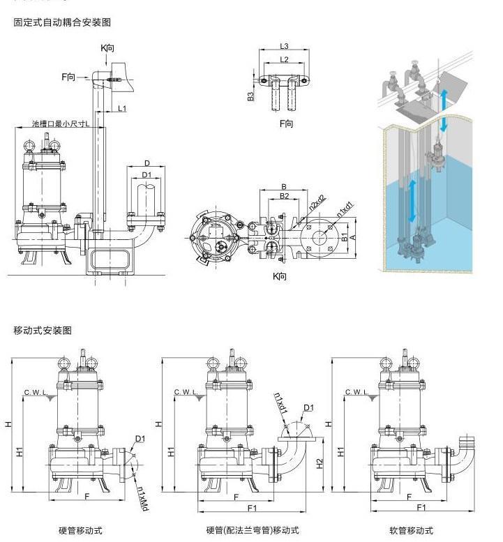 65WQ25-36-7.5kw排污泵厂家 搅匀式