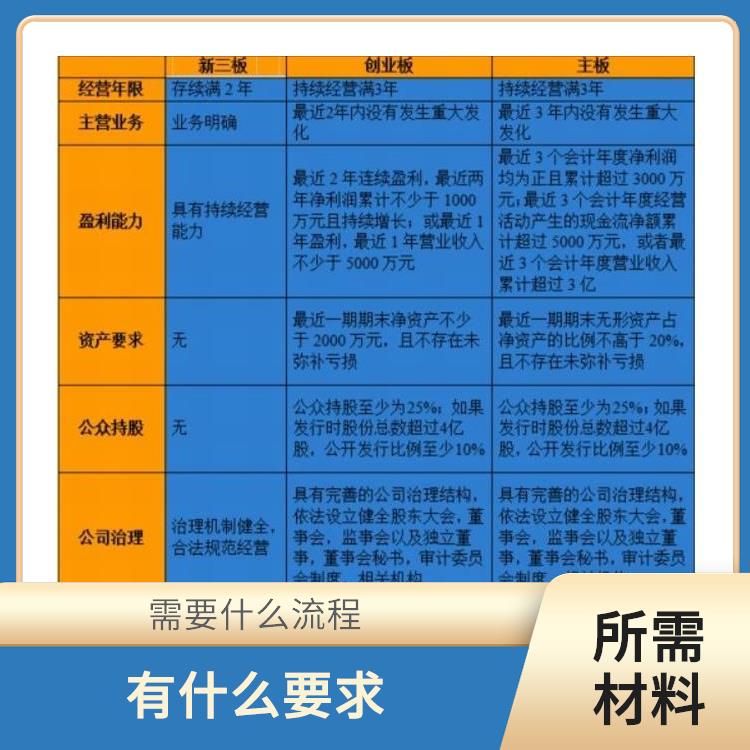 深圳观澜平湖公司人力资本应该怎样操作 需要什么条件